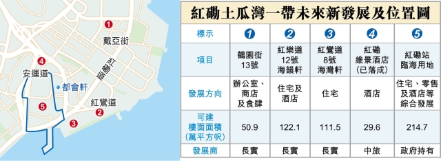 紅磡海濱建地標大廈 添休閒配套