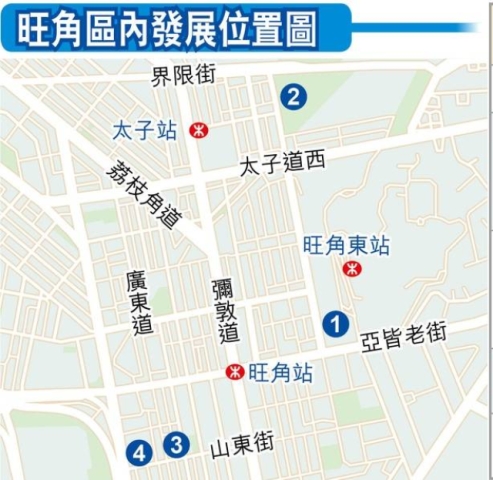 旺角區內發展位置圖