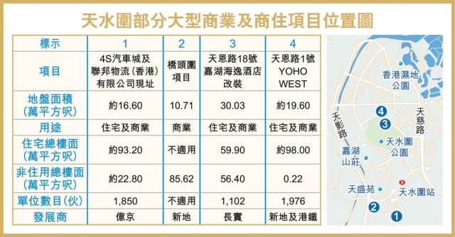 天水圍部份大型商業及商住頂目位置圖